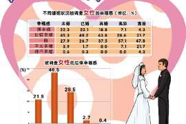 龙陵婚外情调查取证：离婚谈判有哪三部曲